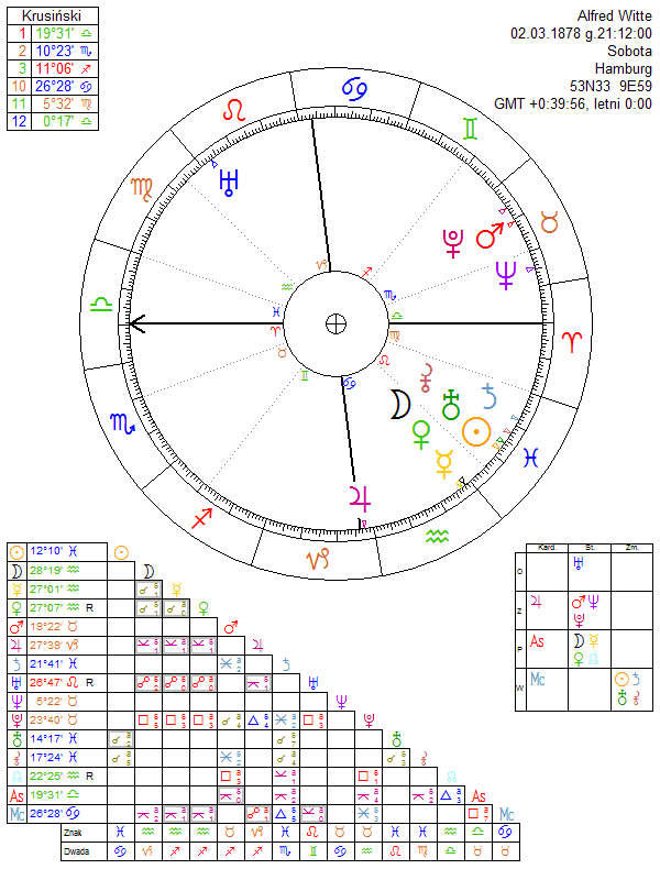 Alfred Witte birth chart