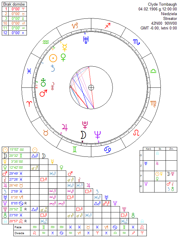 Birth Chart Astronomy